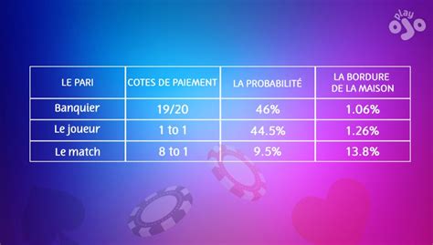 7 stratégies de baccarat à connaître absolument.